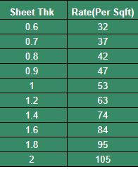 MS Sheet Sq Feet Price