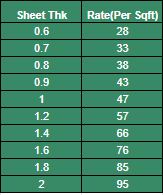 MS Sheet Sq Feet Price